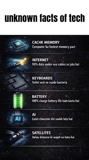 🤖 TECH FACTS You Didn’t Know! | Cache, Internet, AI & More 🚀 #facts