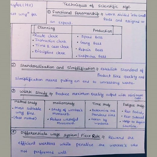 Theory of Scientific Management | Principles & Techniques of Scientific Mgmt | Nta Net Commerce/Mgmt