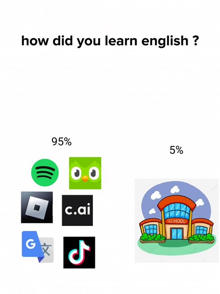 Belajar Bahasa Inggris Dengan Lagu dan Game: Pertumbuhan Kemampuan Bahasa
