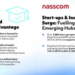 #ReportLaunch | Emerging #technology hubs in India Emerging tier-2 hubs in India offer an ideal blend of outcome and efficiency for the #tech industry. These 26 hubs have the potential to become the epicenter of #innovation and growth. Read more in the latest nasscom-Deloitte report: https://nasscom.in/knowledge-center/publications/emerging-technology-hubs-india nasscom insights #TechTransformation #FutureOfWork #GCC #TechinIndia #Talent #innovation #startup | nasscom | Facebook