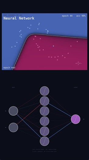 The Sound of Neural Networks