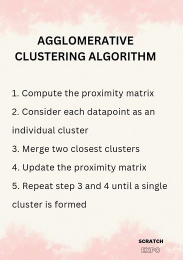 Agglomerative clustering algorithm