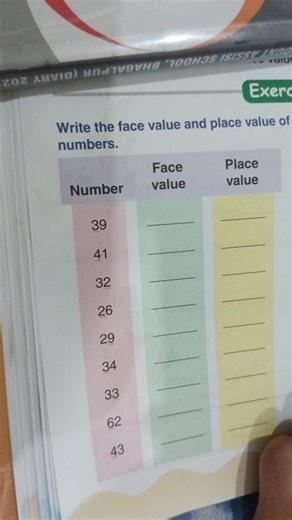 Write the face value and place value of the numbers given in th... | Filo