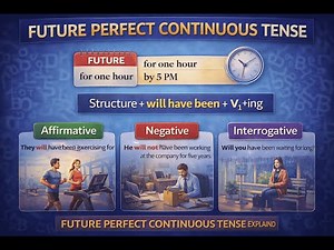 Future Perfect Continuous Tense Explained | Rules & Examples