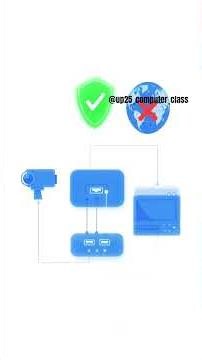 computer Network 🛜 #networking #internet #socilamedia #youtubeshorts