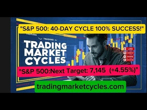 "S&P 500 Market Analysis December 22, 2025 | 40-Day Trading Cycle Prediction & Price Targets"