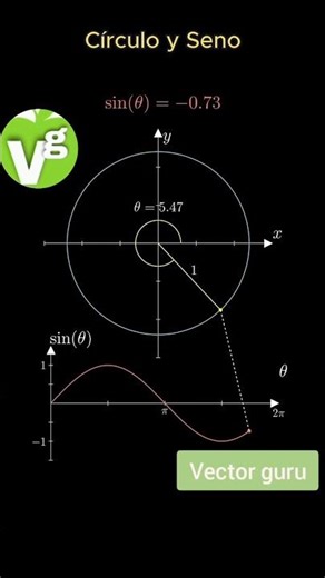 sinx function #shorts#