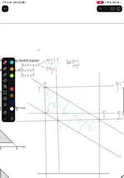 才博教育 F5 Linear Programming MC Quiz Q5
