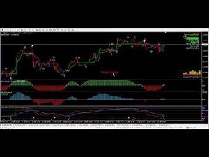 Download High Gain Forex Strategy Scalping And Intraday Trading System For Mt4
