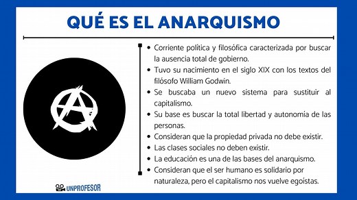 Qué es el ANARQUISMO: resumen
