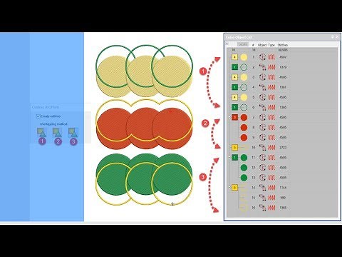 Outlines and Offsets