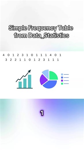 Simple Frequency Table from Data _ Statistics #math #mathematics #mathtrick #mathskills #foryou