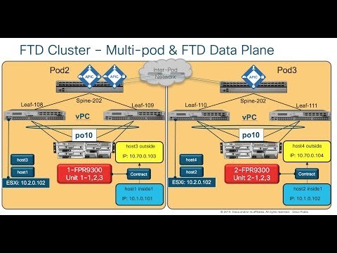 2. Setup EPs and vPCs - FTD inter site cluster in ACI Multi-Pod (2019)