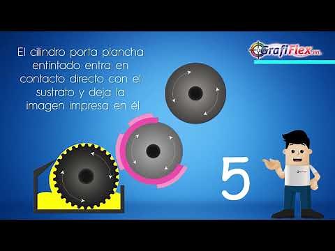 Que es la Flexografía?
