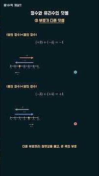중1수학 개념7_정수와 유리수의 덧셈