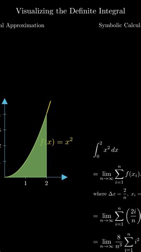 Definite Integral Solving Graphically and Algebraically Symbolically Mathematics Animations #viral