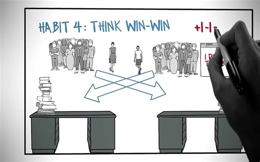 高效能人士的7个习惯 7 HABITS OF HIGHLY EFFECTIVE PEOPLE BY STEPHEN COVEY