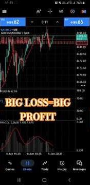 How I Turned A Big Loss Into BIG Profit in Minutes | Market Microstructure Magic
