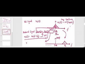 [#2][Wireless Communications] Concept of Multipath Fading in Wireless Channel