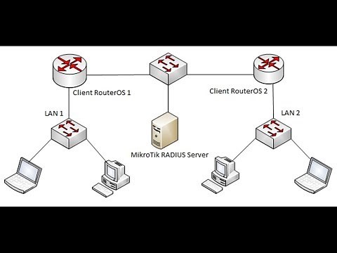 MikroTik RouterOS User Authentication via Radius Server
