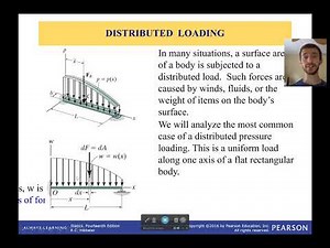 Reduction of a Distributed Load