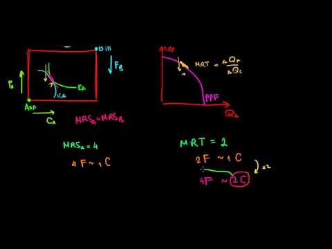 MICROECONOMICS I General Equilibrium I MRS and MRT I Consumers and Firms
