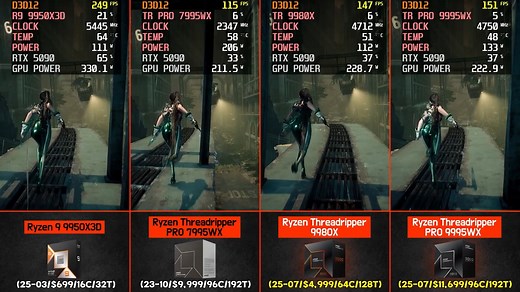 AMD锐龙Threadripper PRO 9995WX vs. 9980X vs. 7995WX vs. 9950X3D -CPU基准游戏FPS对比