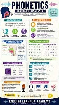 All About Phonetics.#Phonetics#EnglishPronunciation#IPA#Linguistics#LearnEnglish