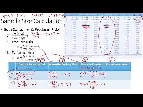 Sample Size Calculations Both consumer and producer risks