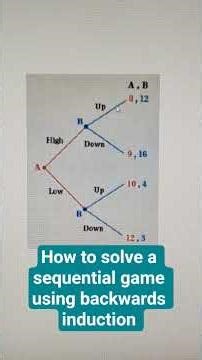 How to solve a sequential game using backwards induction #gametheory