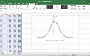 EXCEL 利用t.dist函数绘制T分布概率密度曲线