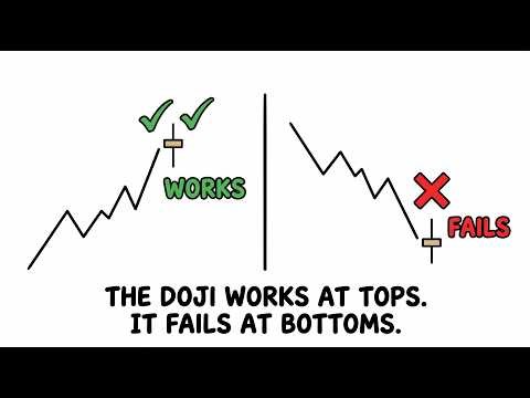 A Little Knowledge Is Dangerous — The Doji Problem
