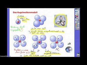 Einführung Kugelwolkenmodell (2)