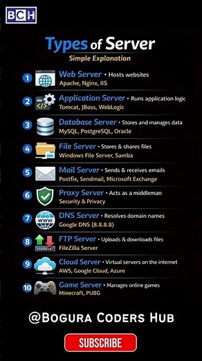 Types of Servers Explained in 08 Seconds | Web, Cloud, DNS & More| Beginner Must Know |IT Basics