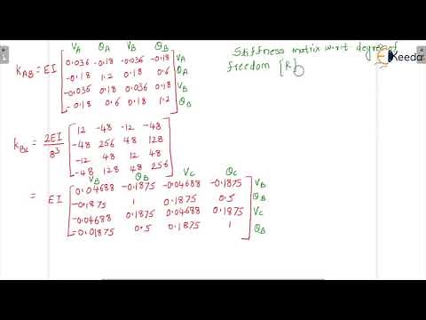 Direct Stiffness Method- Beams- Problem 1 - Structural Analysis 2
