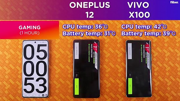 After Netflix now Disney Plus will not allow users to share password, says pay extra to allow outsiders