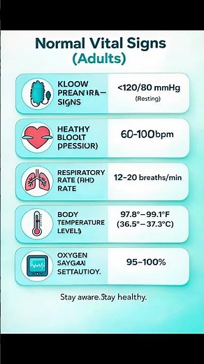 Normal Vital Signs Explained #facts