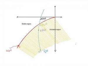 Stability Analysis of Nonlinear Systems Using Describing Function Approach