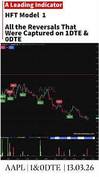 All the Reversals That Were Captured on 1DTE & 0DTE #aapl