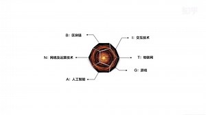 元宇宙系列：元宇宙知识全景图。