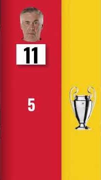 Every Trophy Won by head coach Carlo Ancelotti. Real Madrid, AC Milan, Chelsea & More! #coaching