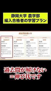 [Transfer Route] A real successful applicant of the Shizuoka University Faculty of Agriculture tr...
