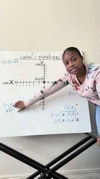 Learn the Coordinate Plane in Minutes!