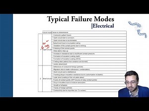 DRBFM Process Summary and Scoring