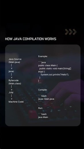 Java Series #1 - Environment Setup