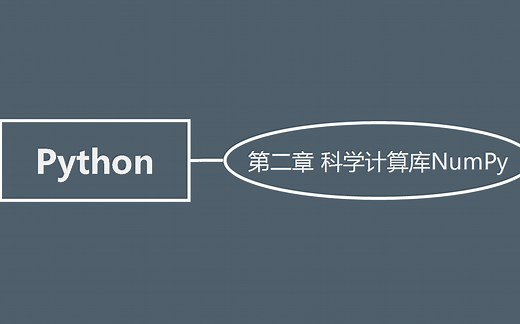 Python-科学计算库NumPy