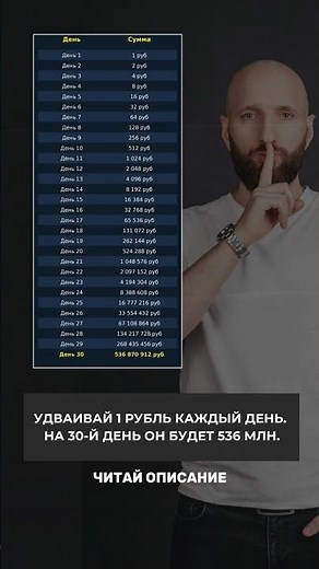 The Power of Compound Interest. How to Turn 1 Ruble into 536 Million