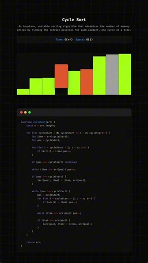 Cycle Sort