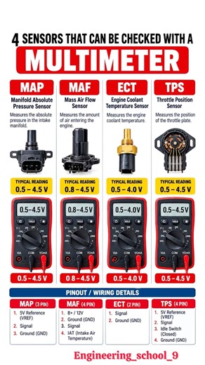 4 Car Sensors You Can Test with a Multimeter | MAP, MAF, ECT & TPS Sensor Testing⚡️😱