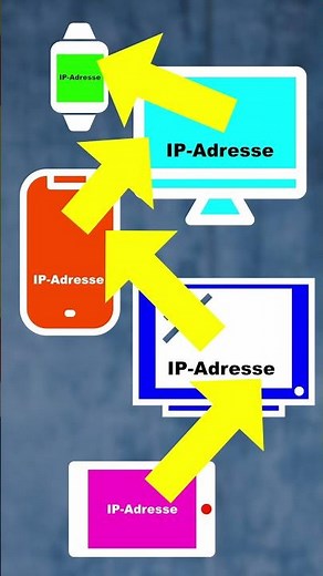 Was ist eine IP-Adresse? Einfach erklärt: Smartphone Lexikon #shorts